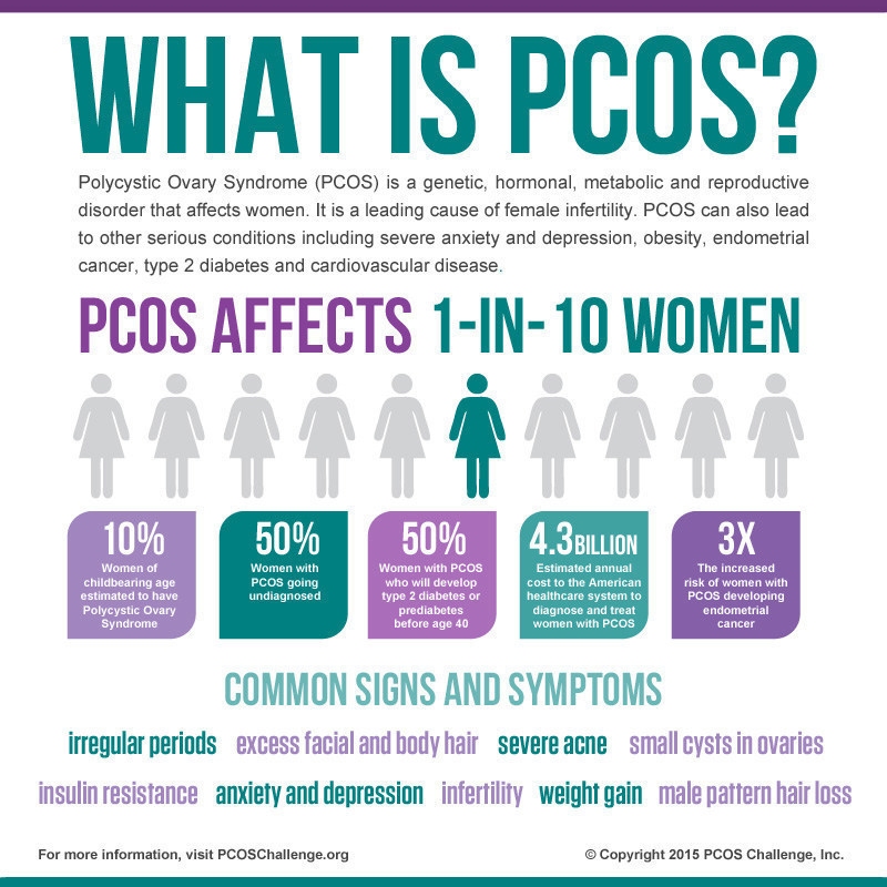 Image Describing What is PCOS 